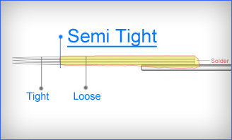 Semi Tight Needles